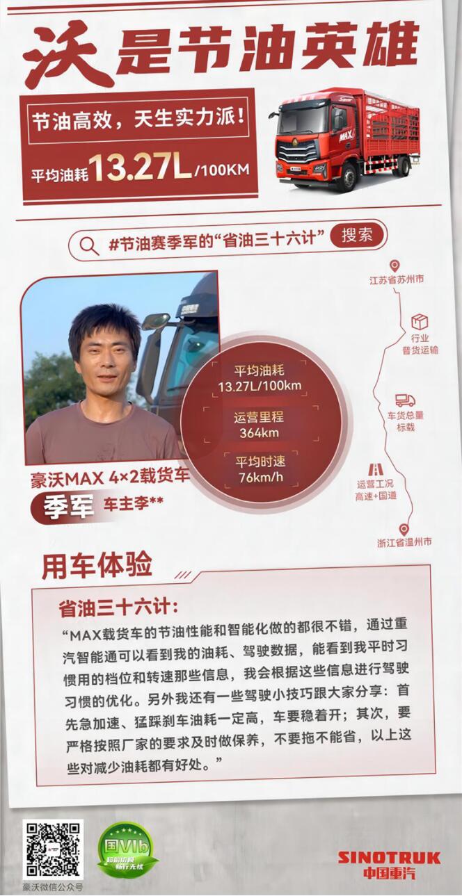 平均百公里油耗仅13L.