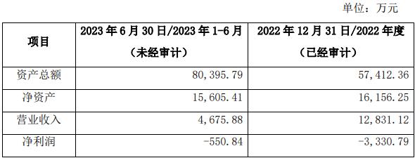 财务数据.jpg