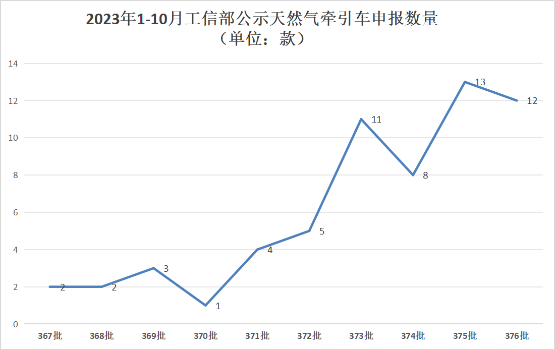 牵引车公示2.png