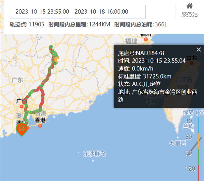 2023年10月18日，价值全体验 共创展鹰途——解放鹰途客户价值运营体验项目珠海站圆满完成。本次体验的车型是鹰途商务舱，由广东新赣新物流的卡车司机实际运营，路线为珠海-赣州往返，全程1244公里。 