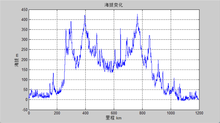 2023年10月18日，价值全体验 共创展鹰途——解放鹰途客户价值运营体验项目珠海站圆满完成。本次体验的车型是鹰途商务舱，由广东新赣新物流的卡车司机实际运营，路线为珠海-赣州往返，全程1244公里。 