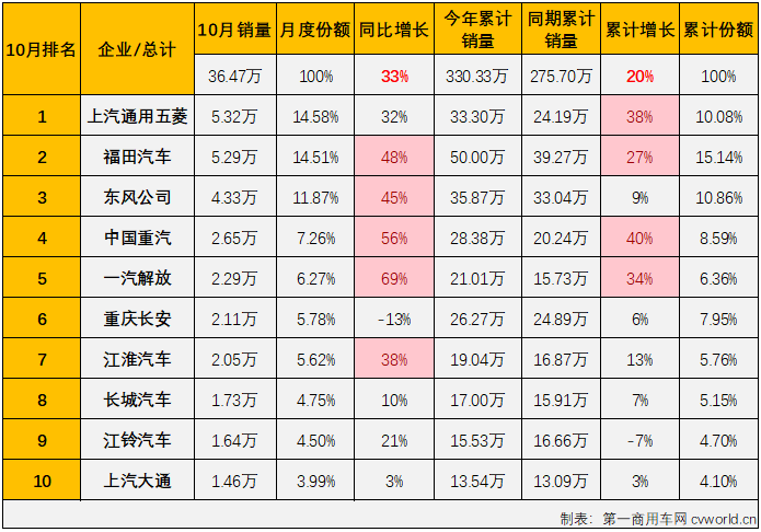 商车排3.png