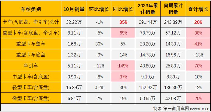 商车市场2.png