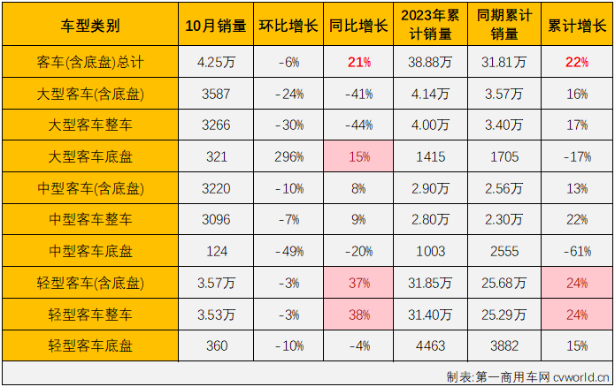 商车市场3.png