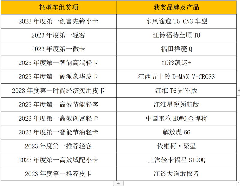 谁在这一年里持续引领行业发展，谁又能成为今年商用车市场真正的赢家？