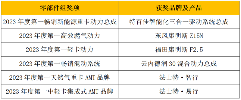 谁在这一年里持续引领行业发展，谁又能成为今年商用车市场真正的赢家？