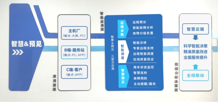 江淮1卡智慧预见服务，实力打消用户对新能源车型使用担忧.png