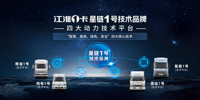 近日，由中国汽车工程研究院主办的2023中国商用车黑科技大赛活动在上海颁奖，江淮1卡全场景高智星链1号技术品牌凭借专业性、前瞻性以及创新性的黑科技实力，一举获得“2023中国商用车年度创新奖”。
