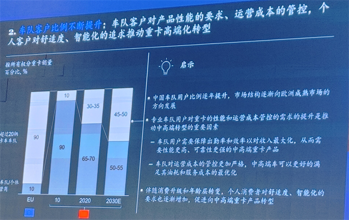 【第一商用车网 原创】那么，在新的机遇下，我国商用车市场格局将会呈现出怎样的变化呢？