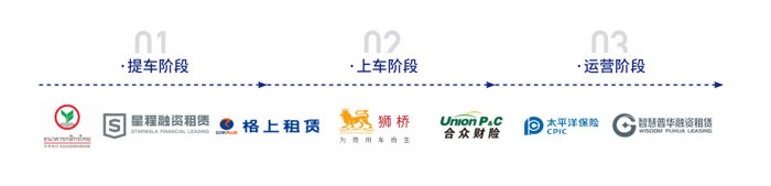 12月16日，以“绿色城运 车即服务”为主题的远程新能源商用车集团合作伙伴大会绿色城运分会在天津成功举办。远程旗下数智化运力服务平台绿色城运“一网四服”全新商业模式正式发布，2024年全国运力服务商招商计划同步启动。