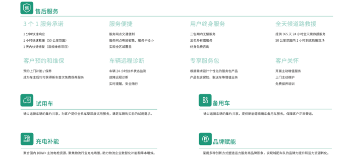 12月16日，以“绿色城运 车即服务”为主题的远程新能源商用车集团合作伙伴大会绿色城运分会在天津成功举办。远程旗下数智化运力服务平台绿色城运“一网四服”全新商业模式正式发布，2024年全国运力服务商招商计划同步启动。