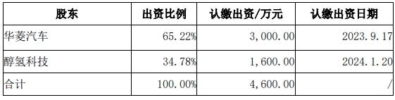 汉马科技3.2.png
