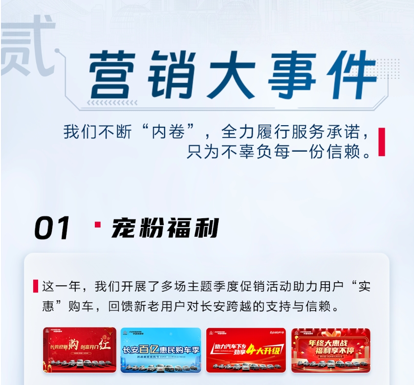 坚定信心，稳步前行 | 长跨营销2023年度回顾