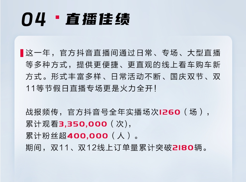 坚定信心，稳步前行 | 长跨营销2023年度回顾