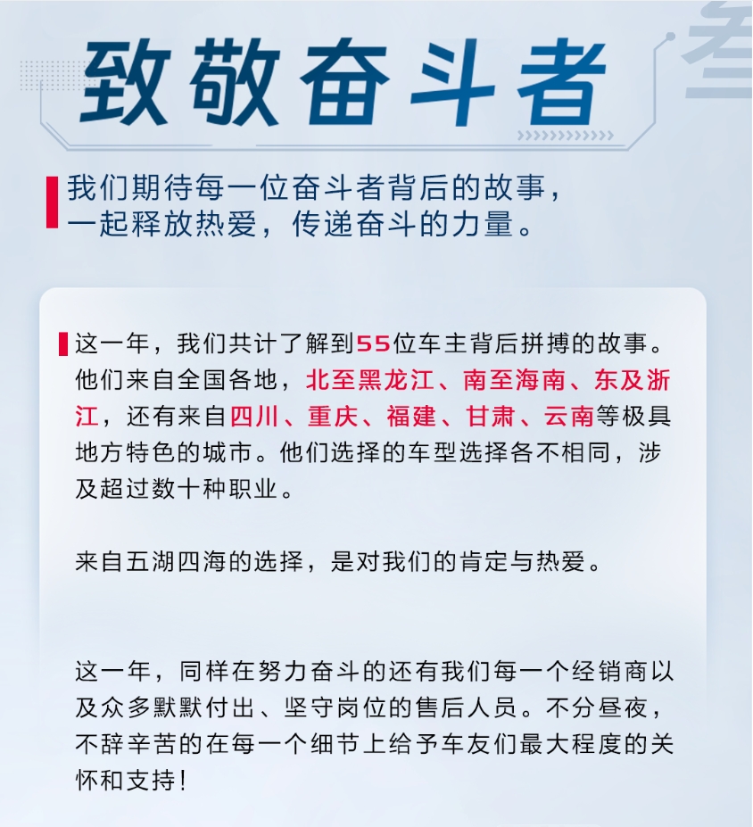 坚定信心，稳步前行 | 长跨营销2023年度回顾