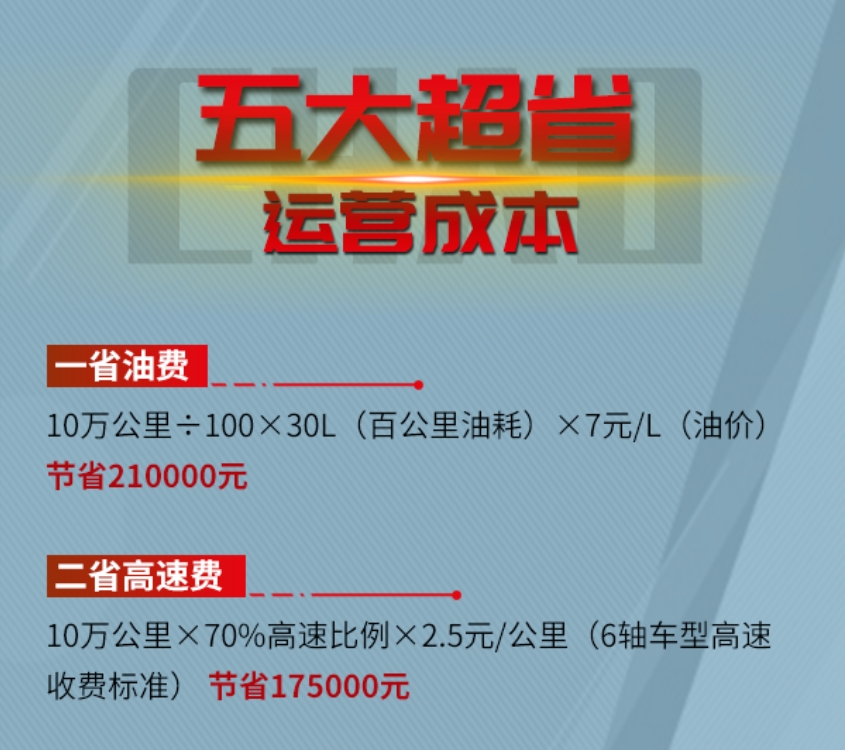 【好车推荐】北奔子母车 合规运营 赚钱好搭档
