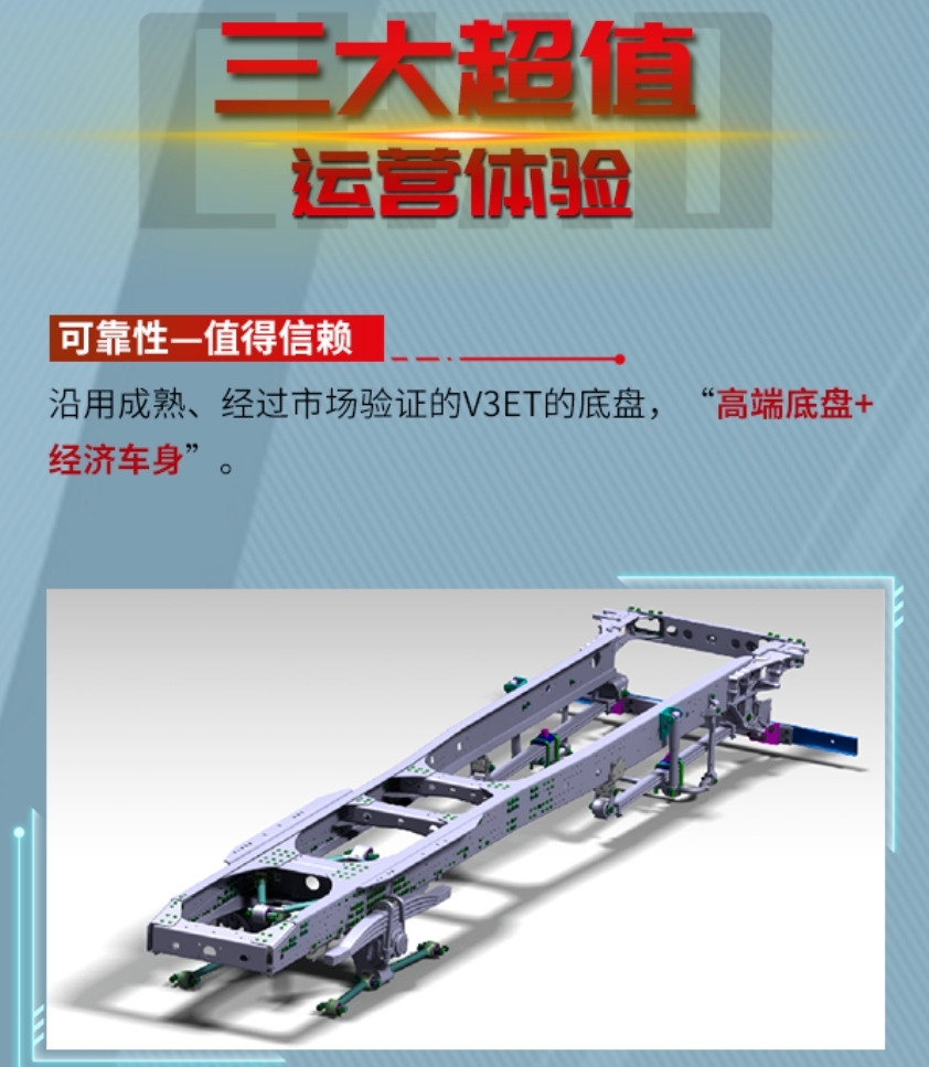 【好车推荐】北奔子母车 合规运营 赚钱好搭档
