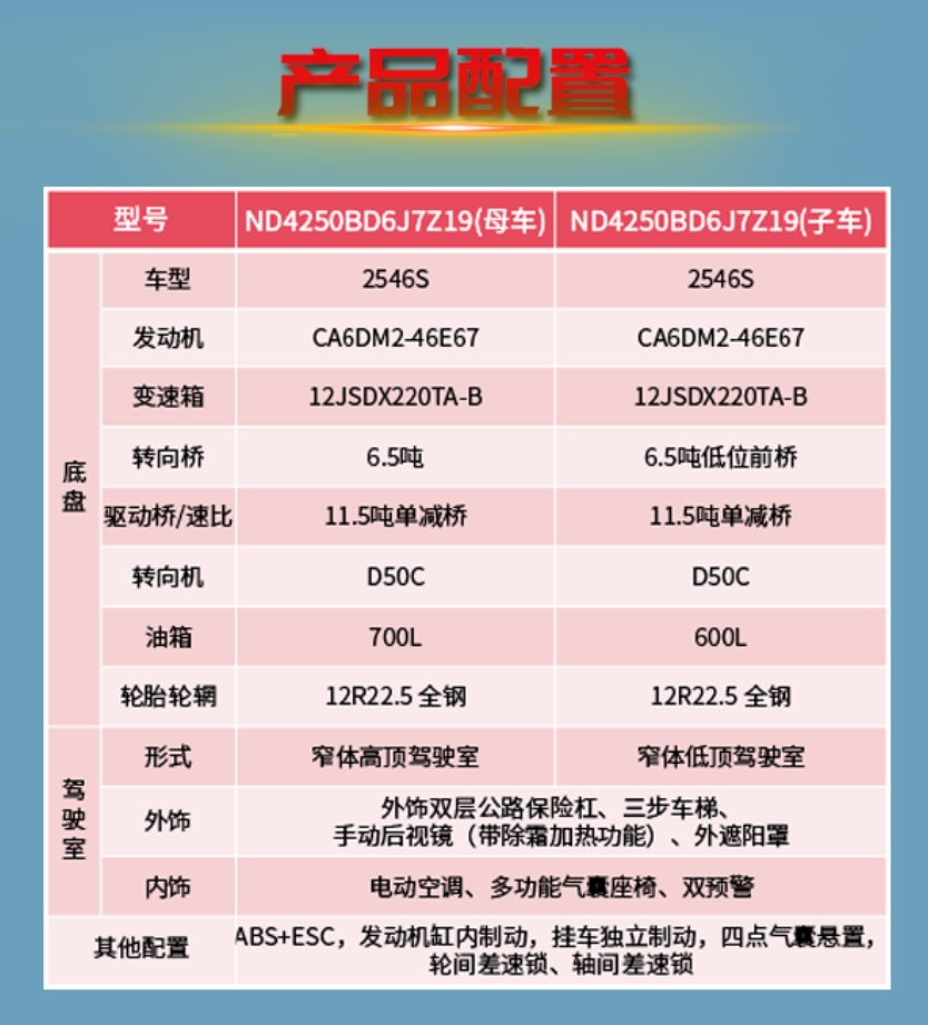 【好车推荐】北奔子母车 合规运营 赚钱好搭档