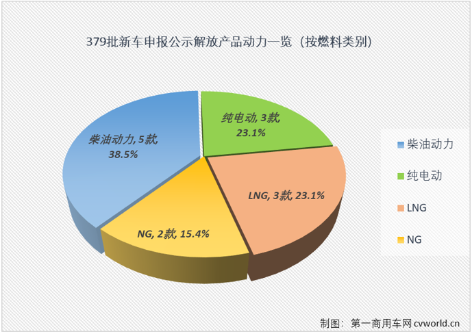 【第一商用车网 原创】重卡主机厂如何征战新的一年？在工信部当年第一批新车申报公示中就能看出一些端倪，2024年也是如此。一汽解放新年第一批新车申报公示有何看点？