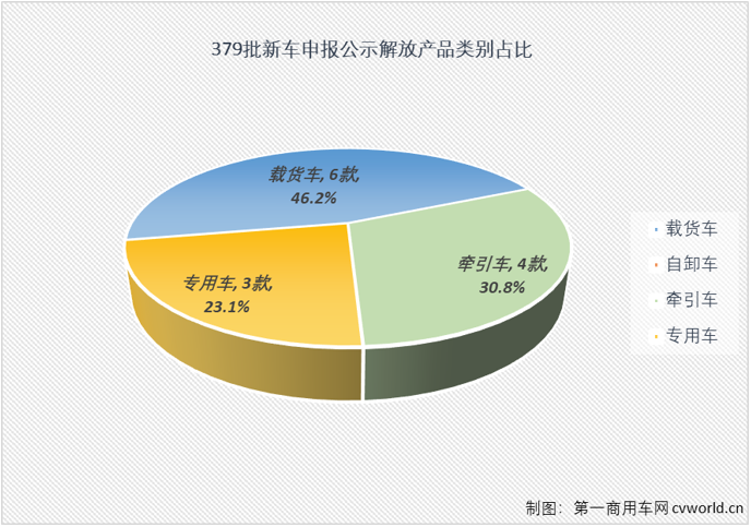 【第一商用车网 原创】重卡主机厂如何征战新的一年？在工信部当年第一批新车申报公示中就能看出一些端倪，2024年也是如此。一汽解放新年第一批新车申报公示有何看点？