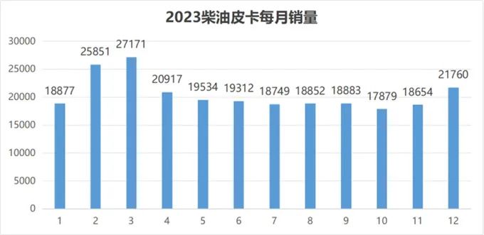 近日，国家统计局公布数据，2023年全年国内生产总值（GDP）超过126万亿元，比2022年增长5.2%。
