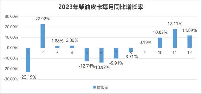 近日，国家统计局公布数据，2023年全年国内生产总值（GDP）超过126万亿元，比2022年增长5.2%。
