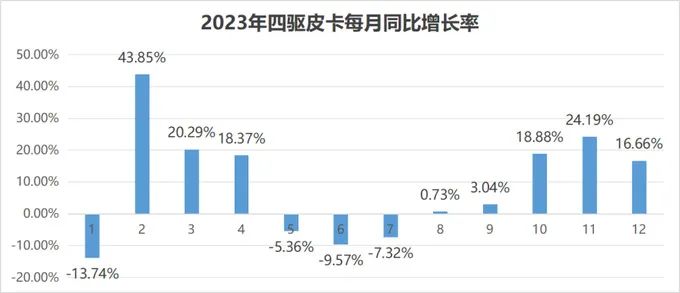 近日，国家统计局公布数据，2023年全年国内生产总值（GDP）超过126万亿元，比2022年增长5.2%。