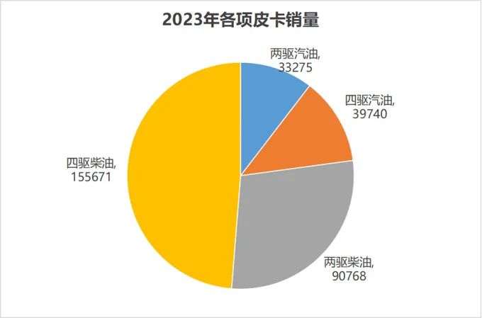 近日，国家统计局公布数据，2023年全年国内生产总值（GDP）超过126万亿元，比2022年增长5.2%。