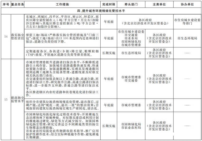 近日，北京市人民政府办公厅印发《推进美丽北京建设持续深入打好污染防治攻坚战2024年行动计划》。其中，关于汽车行业，附件《蓝天保卫战2024年行动计划》中明确作出规定。