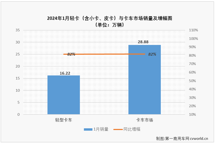 轻卡1.png
