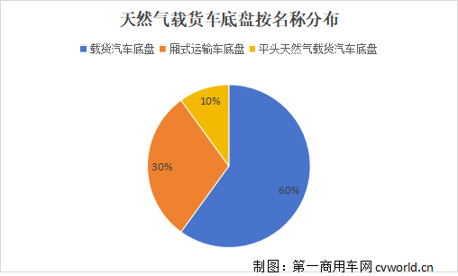 天然气载货车22.png