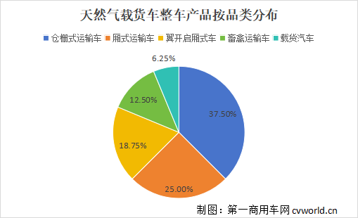天然气载货车3.png