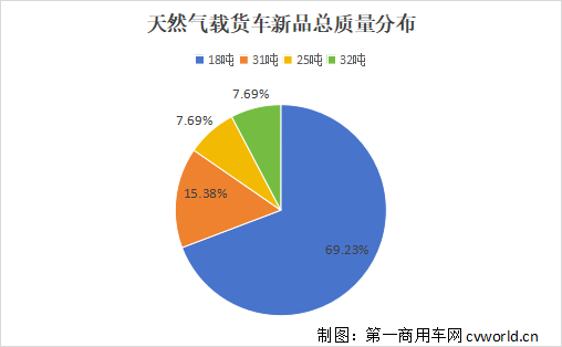 天然气载货车11.png