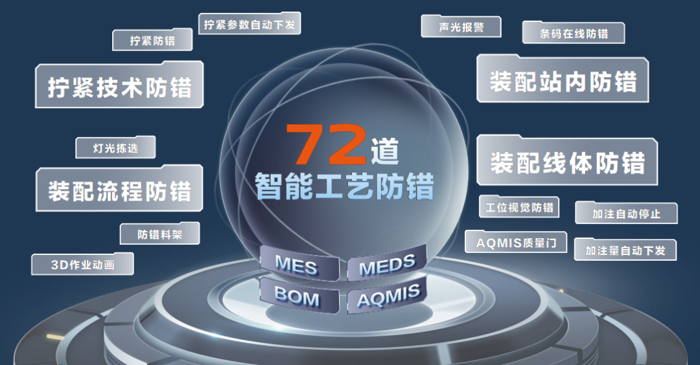当下，“新质生产力”已成为国民经济的热词——它是指由技术革命性突破、生产要素创新性配置、产业深度转型升级而催生的当代先进生产力。各行各业逐步引入新质生产力，加强标准体系引领与质量支撑，尝试打造持续发展的新动能。
