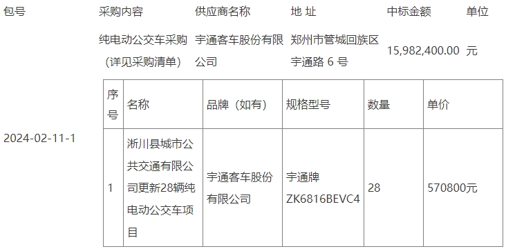 3月13日，中国政府采购网发布《淅川县城市公共交通有限公司更新28辆纯电动公交车项目-中标公告》。公告显示，宇通客车中标淅川县城市公共交通有限公司更新28辆纯电动公交车项目，总金额15982400元，数量28辆。