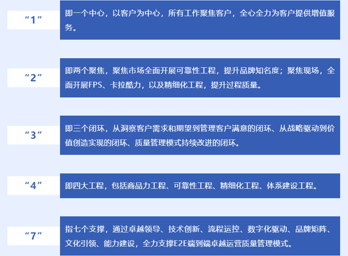 今年全国两会调查中，“高质量发展”入选十大热词。