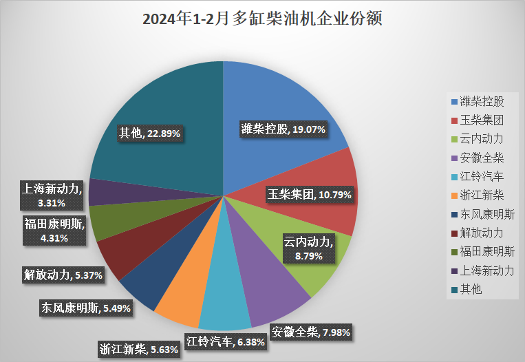 份额表.png