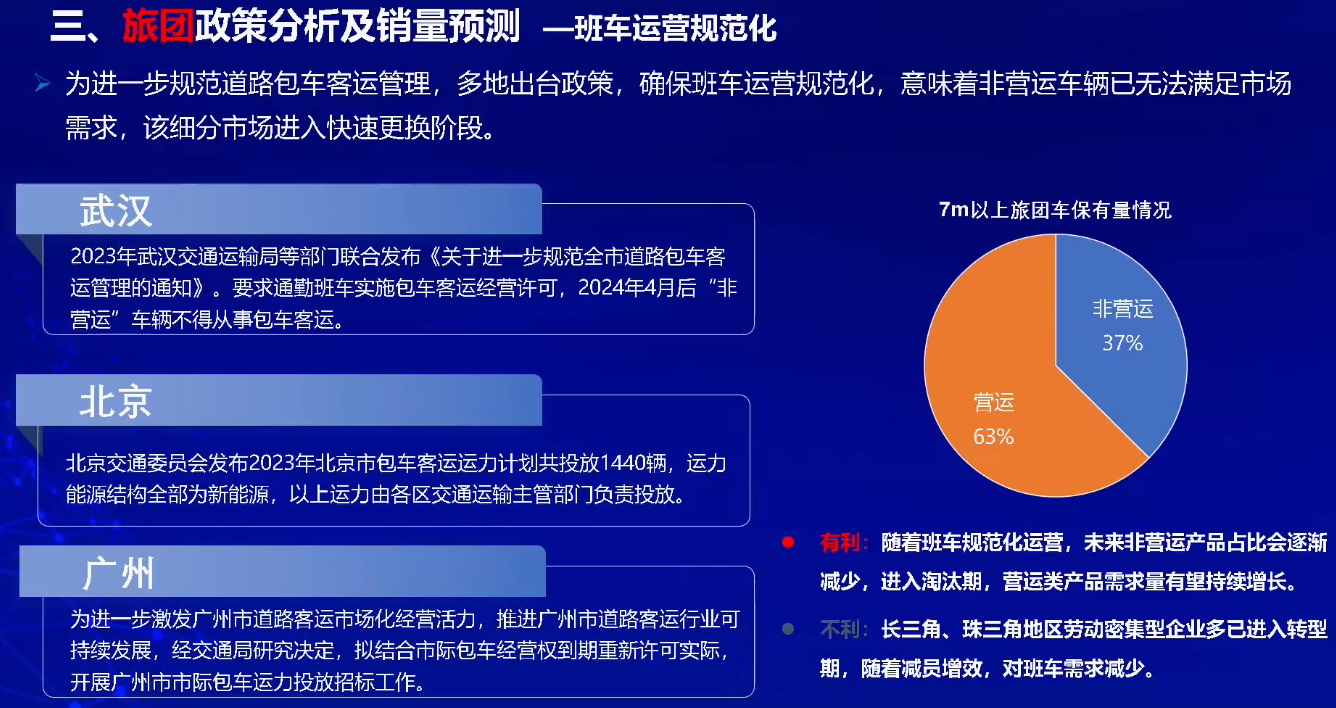 【第一商用车网 原创】在日前举办的2024中国商用车论坛上，中通客车股份有限公司市场管理部副部长张炳旭针对“预判商用车发展趋势，挖掘细分市场潜力”这一主题发表了精彩演讲。在演讲中，他对今年的公交车、旅游车、出口等细分市场走势进行了分析和上述预测。下面请看第一商用车网详细报道。