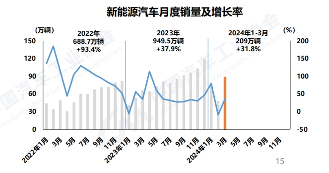 3月商用车销46万辆5.png