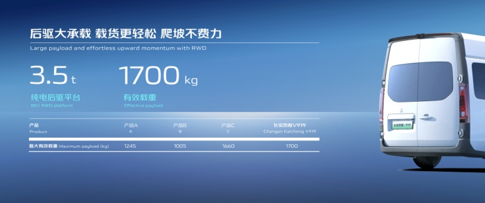 【第一商用车网 原创】在轻卡和重卡领域“火”了之后，滑板底盘的“风”还是吹到了大VAN圈。4月25日，2024北京车展首日，又一款滑板底盘的数智大VAN完成了全球首秀。这一次的主角，是目前稳坐中国轻客行业头把交椅的长安汽车。


