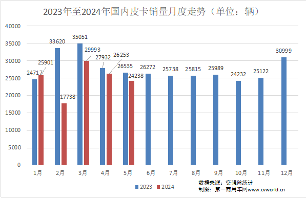5月皮卡市场表现如何？3.png