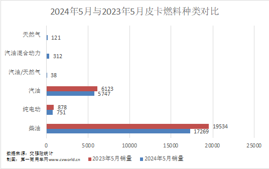 5月皮卡市场表现如何？5.png