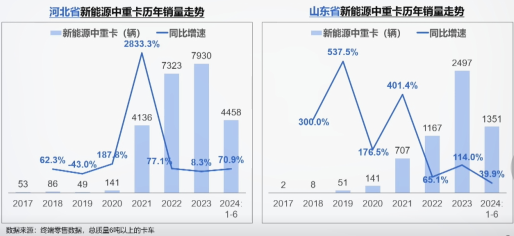 【第一商用车网 原创】近日，新能源商用车行业再迎重磅政策利好！