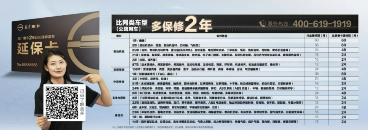 是什么让上市一年的北京重卡持续热销？5.png