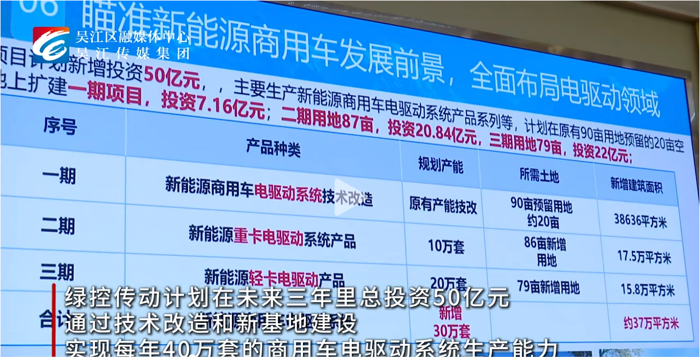 绿控新能源商用车电驱动系统，总部研发制造项目签约3.png