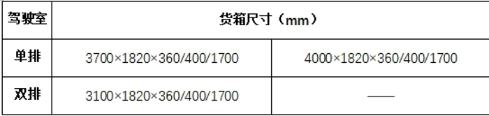 现在的运输市场，利润被压缩到“极致”，卡友们想要保障利润就不得不从降低运营成本上下手。如今天然气动力成熟，加注也方便，单价也比燃油更低，实属降低运营成本的一大有力措施