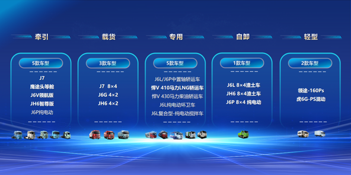 为深入贯彻国家汽车等大宗商品“以旧换新”政策，2024年10月10日，在长春举办的“政企协同 共筑蓝图——老旧车更新推广交流会”上，一汽解放践行央企责任担当，积极响应国家及省市相关部署，结合本地客户需求，精心挑选了20款精品车型，并为吉林用户带来全方位的老旧车置换服务方案，旨在引导消费者更新换代，推动汽车行业向更环保、更高效的方向发展。现在，我们详细来解读一汽解放最新公布的“老旧车置换”政策包含哪些相关利好