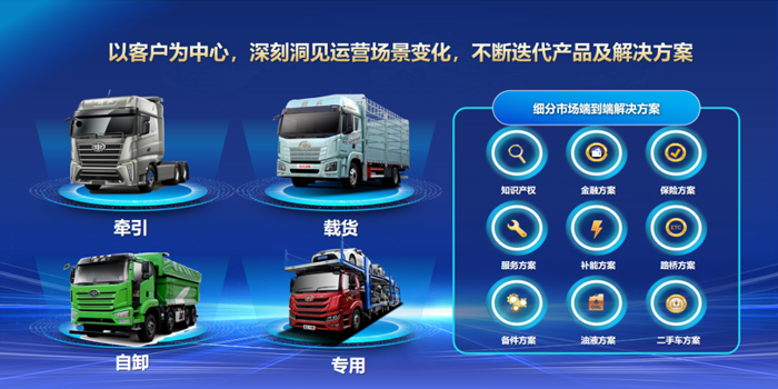 为深入贯彻国家汽车等大宗商品“以旧换新”政策，2024年10月10日，在长春举办的“政企协同 共筑蓝图——老旧车更新推广交流会”上，一汽解放践行央企责任担当，积极响应国家及省市相关部署，结合本地客户需求，精心挑选了20款精品车型，并为吉林用户带来全方位的老旧车置换服务方案，旨在引导消费者更新换代，推动汽车行业向更环保、更高效的方向发展。现在，我们详细来解读一汽解放最新公布的“老旧车置换”政策包含哪些相关利好