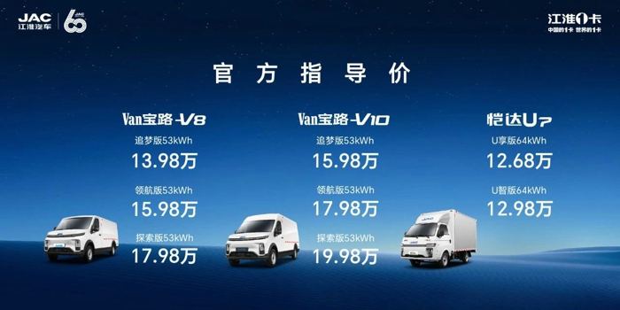 城配双龙，VAN卡奔腾！江淮1卡Van宝路&恺达U7羊城上市3.jpg