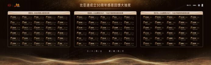 跨越千万大关，比亚迪达成第二个500万辆仅用15个月7.png